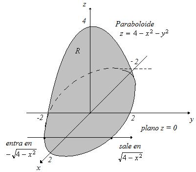 (b) π/ (+ +y ) dy π/ π/ π/ (+r ) rdrdθ b b rb dθ b (+r ) r + b +b dθ r (+r ) dr dθ π/ dθ π π 4.