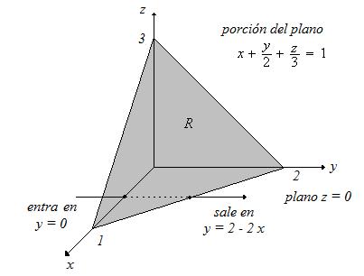5. Lassuperficieszy+ y +z seitersecae+y,,y,esdecir, y, co. Porlotato,elvolumeV R delaregiórestádadopor V R y y z y z dzdy. 6.