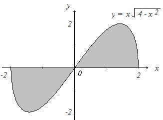 (d) y ( ) /, 7. A 7 8 ( ) / u / du 7 u / du 4 (e) y 4,. / u 4/ 8 4 7 ( ) / u 4/ 5 4.