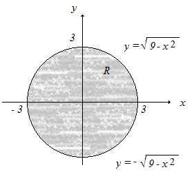 (b) 9 9 dy π rdrdθ π r dθ 9 π dθ 9 (π)9π.