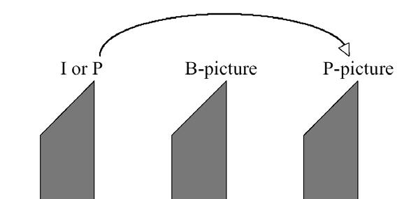 - Imaginea B este prezisă atât dintr-un cadru anterior şi unul ulterior - Vectorii de mişcare