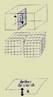Defecte liniare 2. Dislocatii de surub - vectorul Burgers este perpendicular pe axa z ( fig. 2) Fig.4.