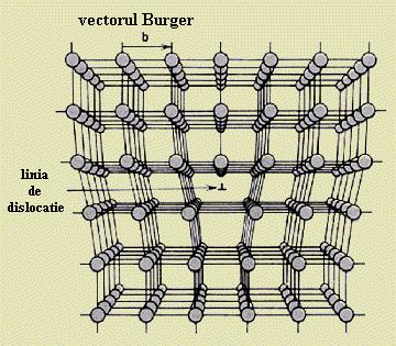 La dislocatia de margine cand lipseste un plan,b = 1 La dislocatia elicoidala cand treapta incompleta este in limitele unei constante de retea b =