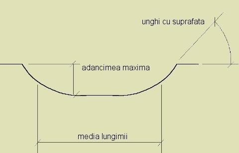 2.3. Defecte de suprafata Reprezinta defecte bidimensionale care apar la limitele de separare ale unui cristal in doua regiuni, fiecare regiune avand aceeasi structura cristalina, dar orientari