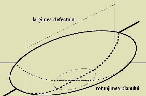Jonctiunea se poate realiza in trei feluri: - cele doua cristale adiacente isi pastreaza riguros configuratia pana la jonctiune - in regiunea jocntiunii se formeaza un strat de tranzitie, atomii