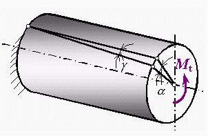 Kutna deformacija tijela γ Kutna deformacija γ javlja se kod uvijanja
