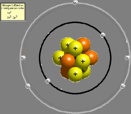3. STRUKTURNA GRAĐA ATOMA RUTHERFORD-BOHR-ov MODEL ATOMA Primjer Azota (Nitrogena) Broj protona = atomski broj (redni broj kem.