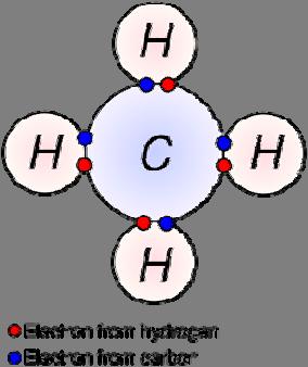 4. VRSTE ATOMSKIH VEZA PRIMARNE ATOMSKE VEZE KOVALENTNA VEZA Kovalentne veze nastaju između atoma sa malim razlikama u elektronegativnosti, i koji su bliže jedan drugom u Periodnom sistemu elemenata.