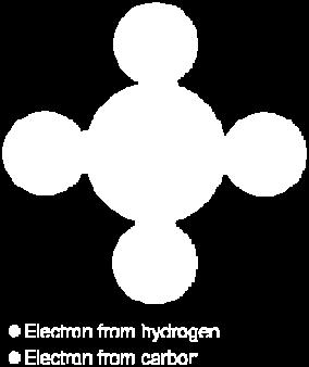 Primjeri kovalentne veze: - jednostruke kovalentne veze (molekule nemetala): H 2, Cl 2, F 2,... - spojevi nemetala: CH 4, H 2 O, HNO 3,... - višestruke kovalentne veze: C (dijamant), Si, Ge.