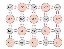 4. VRSTE ATOMSKIH VEZA USPOREDBA PRIMARNIH VEZA Jonska veza (Kulonove sile) Kovalentne veze (atomi razmjenjuju eletrone) Metalne veze (elektronski oblaci) Veze između metala (Na + ) i nemetala (Cl -