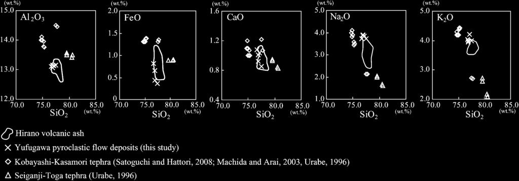 FT 249 Fig. 1. Comparison of major elements of volcanic glass compositions among the Hirano volcanic ash and other Middle Pleistocene tephras. Fig. 3.