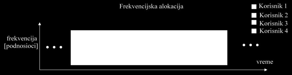 Drugim rečima, ako posmatramo kanale na učestanosti i, neophodno je da važi i.