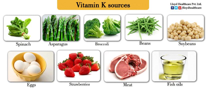 .. Podela vitamina je izvršena