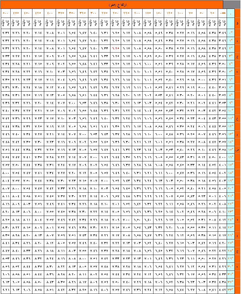 - 86 -