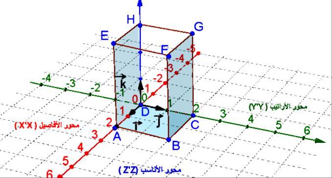 http://benmoussamathjimdocom/ 55:31 5342-3-41 يم السبت : األستاذ: بنمسى محمد ثانية: عمر بن عبد العزيز المستى: 1 علم رياضية ( الجمع في مجمعة المتجهات تبادلي ) ( حسب مضعات الفضاء ( درس متجهات الفضاء )