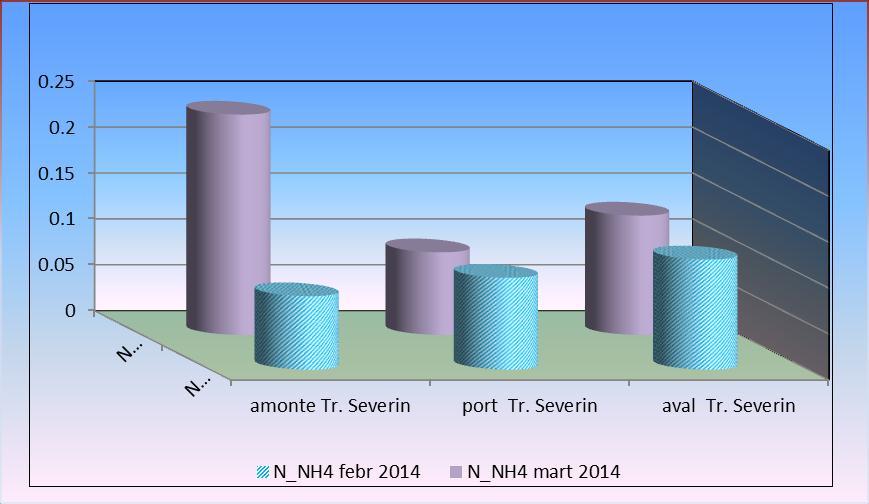 Tr. Severin şi se încadrează în clasa I de calitate conform ord.161/2006 (CMA clasa I calitate =6.5-8.