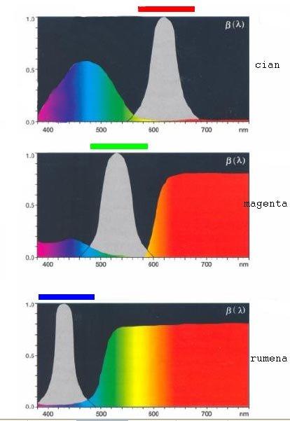 Slika 9: Učinek polarizacijskega filtra za odpravljanje refleksije z enakomerne površinske strukture, za merjenje optične gostote 7.