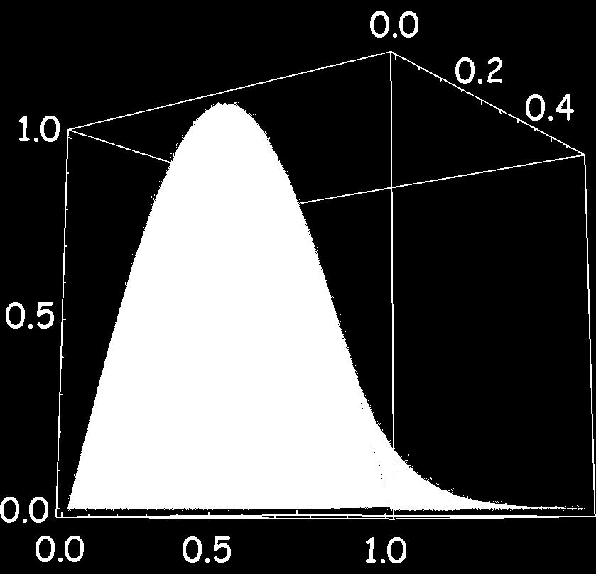 t = 0, t 0, T, u x, 0 = si πx, x 0, 1, has