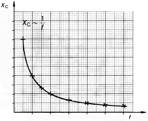 Temperaturni koeficient- α c Izgubni faktor- tgδ IRp 1 tgδ = = Ic Rp ϖ C Poenostavljena nadomestna shema realnega kondenzatorja Fazne razmere Toleranca ESR