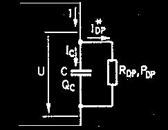 napetost na kondenzatorju Preizkusna napetost - U p Kazalčni diagram: Ι Ι C δ ϕ 90 = δ 90 U POMNI Fazni kot je NEGATIVEN (ϕ - 90 ), ker TOK prehiteva napetost