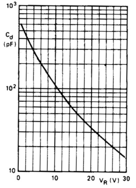 Elektronske komponente 3.