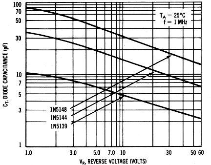 Elektronske komponente Schottky diode imajo nizko začetna napetost kolena, ki je med 0,3 do 0,4V, vendar ta zaradi večje diferencialne upornosti naraste tudi do 1,5V kar seveda pri velikih tokovih