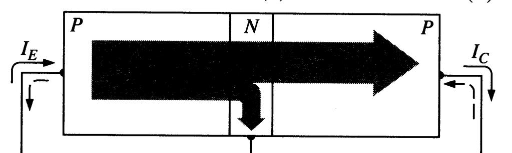 (E,B,C), krmiljenje z baznim tokom in tokovni ojačevalni faktor β. 3.