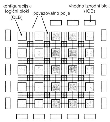 Programirljiva digitalna vezja 5.6.