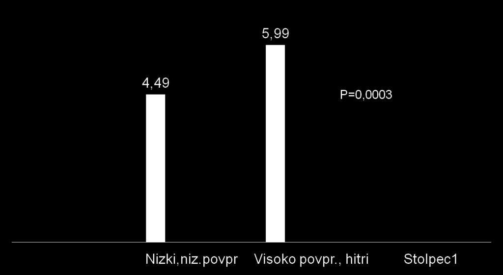 Vpliv transportnega statusa membrane na