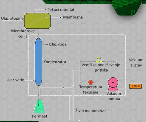 membrane je polvnl alkohol organoflne membrane zvlače organske tvar z otopne zrađene su od elastomera (polmer sa