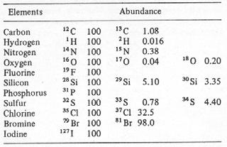 c) gubitak CO: m/z = 08,088 (1,000 + 15.