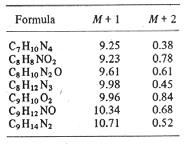 razlučivanje: R = m / m m u sredini visine najvišeg pika odgovara približno 0,01 to vodi do R = 15000 Razlike masa tri izotopmera pika M+1 (dio zadatka a)) znatno su manje od m pod tim uvjetima