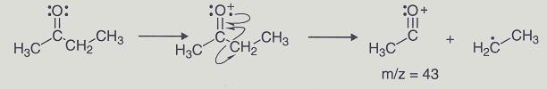 spektar masa prikaz odnosa relativne koncentracije i masa pozitivno nabijenih fragmenata primjer: metanol, CH 3 OH izbijanjem jednog elektrona nastaje radikal-kation molekulski ion M: CH 3 OH + e CH