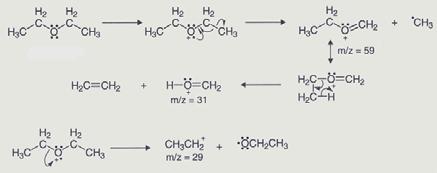 Reakcije pregradnje primjeri: fragmentacija dietiletera McLafferty-jeva pregradnja atomska i