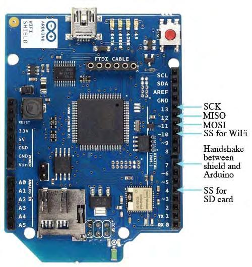 δικτύου. Είναι συμβατό με το Arduino Uno και Mega. Η ενσωματωμένη κάρτα microsd είναι προσβάσιμη μέσω της βιβλιοθήκης SD.