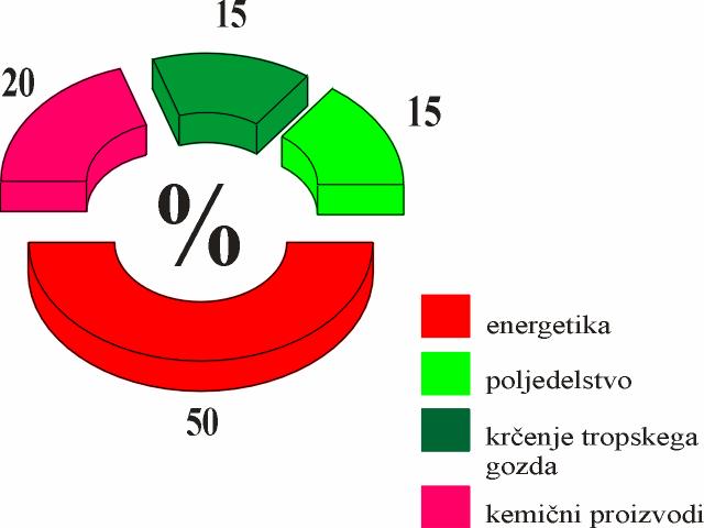 Določen je relativno glede na učinek CO 2 na razliko med prejetim kratkovalovnim sončnim sevanjem in dolgovalovnim sevanjem Zemlje v določenem časovnem obdobju.