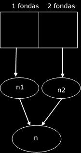 priori neužtikrina reprezentatyvumo pagal sluoksnius (t. y. negalima daryti atskirtų išvadų apie kiekvieną sluoksnį).