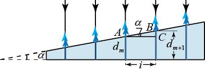unde se formează un maxim de interferenţă de ordinul m. Maximul următor, de ordinul m+, se va obţine în punctul B, aflat la o Fig. 3.4 distanţă egală cu interfranja i, unde grosimea penei este dm.