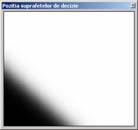 utilizarea ponderilor determinate anterior sunt prezentate în Figura 1.