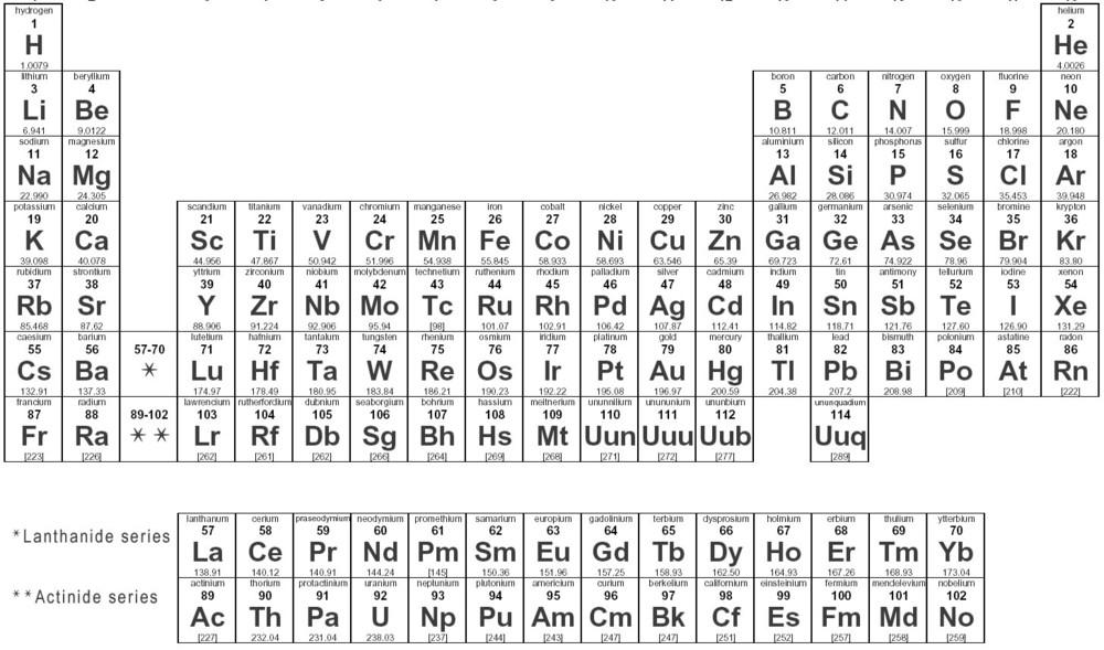 Name: Date: SNC1D1ExamReview ChemistryReview 1.Labelthefollowingontheperiodictableprovided: 1. AlkaliEarthMetals 2. NobleGases 3. AlkalineMetals 4. Halogens 5.