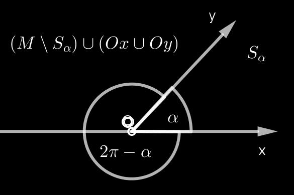1. PLANIMETRIJA - GEOMETRIJA RAVNINE 22 (Ox Oy) takoder isječak nekog kuta, koji ima iste krakove kao i polazni kut. Takav kut nazivamo izbočenim kutom.