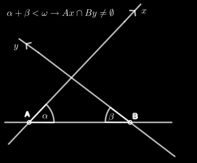 1. PLANIMETRIJA - GEOMETRIJA RAVNINE 24 Dokažimo sada Propoziciju 1.14. na drugi način. Dokaz 2. Neka je T točka izvan danog pravca p. Neka je q 1 okomica iz T na pravac p.
