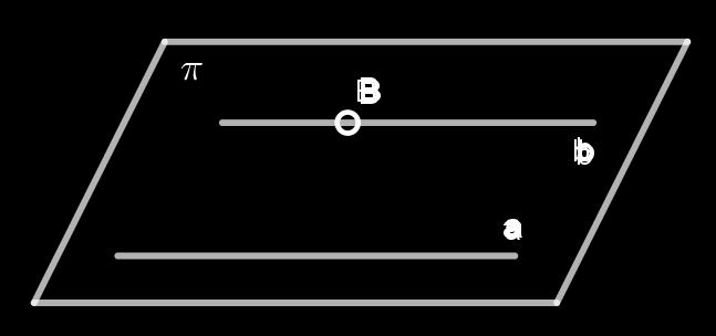 3. STEREOMETRIJA - GEOMETRIJA PROSTORA 64 Dokaz. Egzistencija Prema definiciji paralelnih pravaca postoji neka ravnina π E takva da je a, b π i a b =.