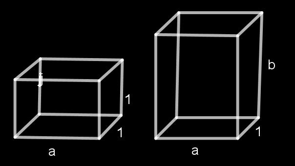 Sada iz monotonosti volumena imama: V n m V < V (m + 1) : V n m n V < m + 1 V n Iz (3.1) i (3.