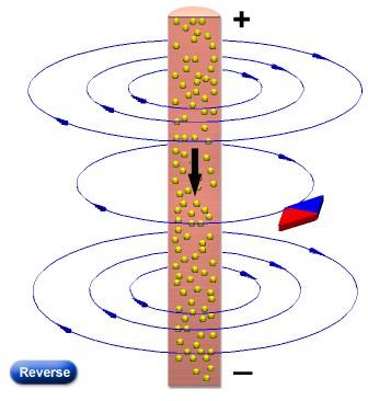 edu/electromag/java/compass/index.