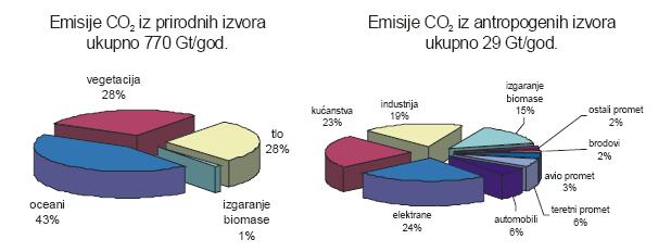 Utjecaj emisija iz pokretnih
