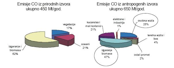 Utjecaj emisija iz pokretnih