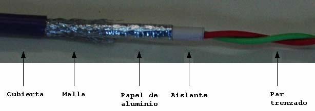 2. MEDIOS DE TRANSMISIÓN.