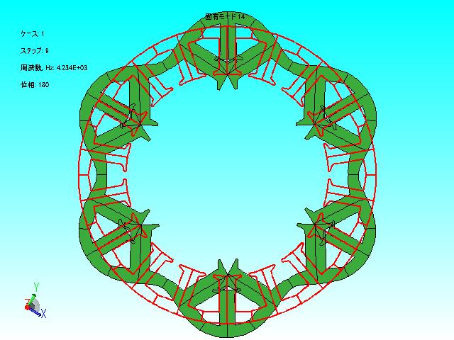 F((θ π)) F(θ) F((θ + π)) F((θ π)) F(θ) F((θ + π)) (a) (b) (c) (SP ) (d) Fig.. elationship between adial foce and natual feuency(sp concentated winding (5) F u(t) = B (t) S (5) µ θ () (5) () i =.