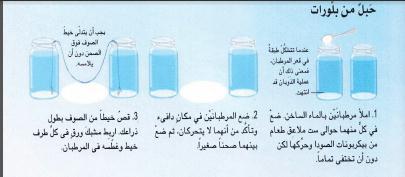 : االتي النشاط ثجربي
